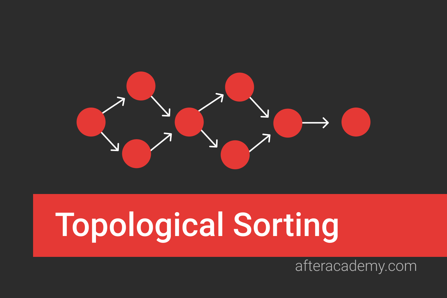 Topological Sorting